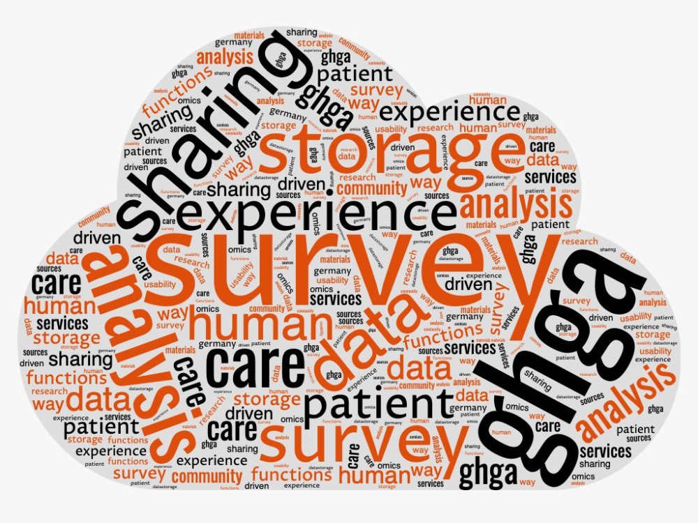 GHGA survey for community driven development